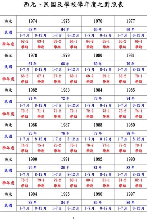 民國81年生肖|民國81年出生 西元 年齢對照表・台灣國定假期